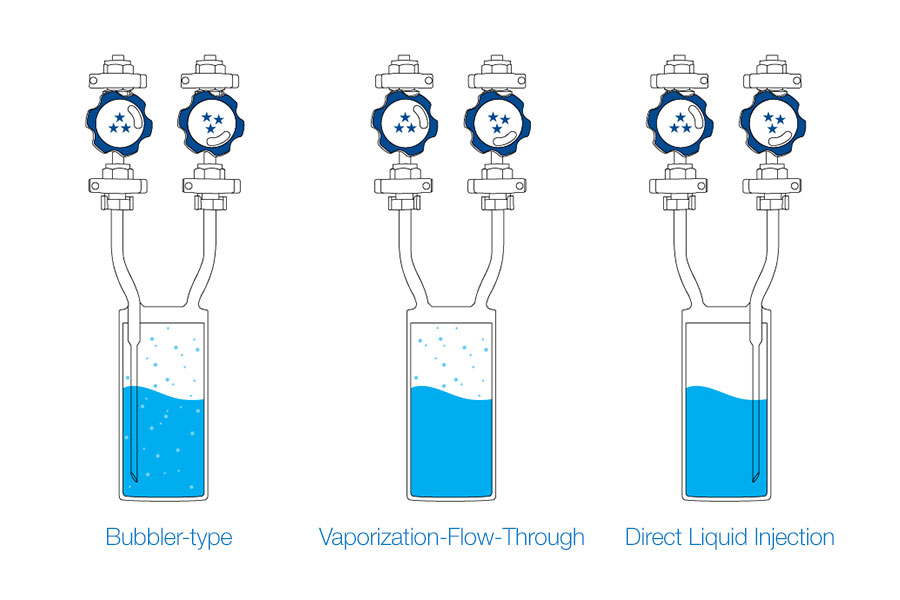 How Do Stainless Steel Canisters Work?