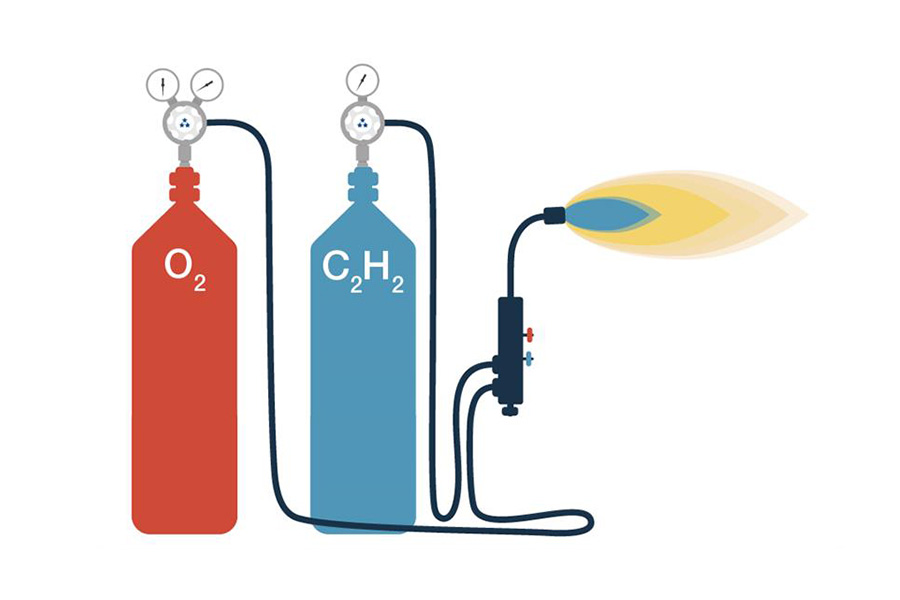 How Do the 2 regulators Work in an Oxy-Acetylene Setup?