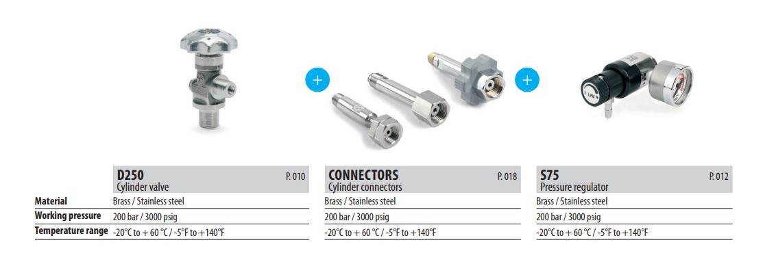 What calibration gases are used for?