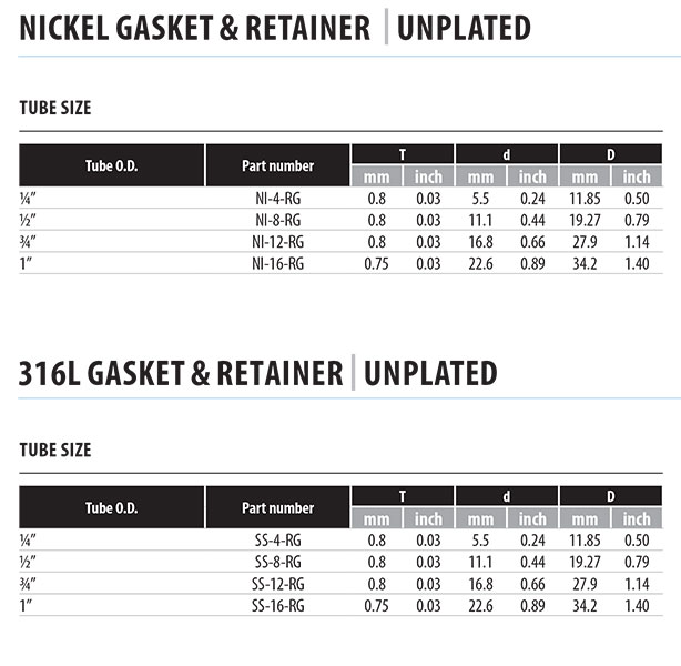 Nickel Gasket part number table